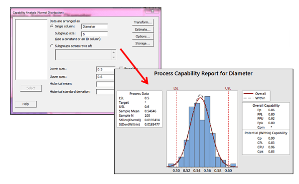 Prozessfähigkeit (cpk wert) und maschinenfähigkeit (cmk wert) beschreiben die. How Cpk And Ppk Are Calculated Part 1