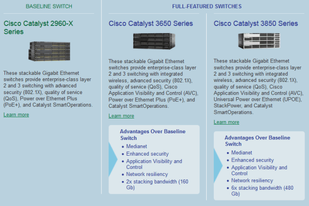 Selecting Cisco Switches For Campus Or Branch Router Switch Blog