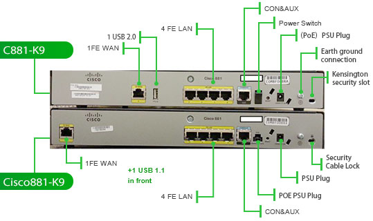 Cisco 800 Series Router Migration Option Router Switch Blog