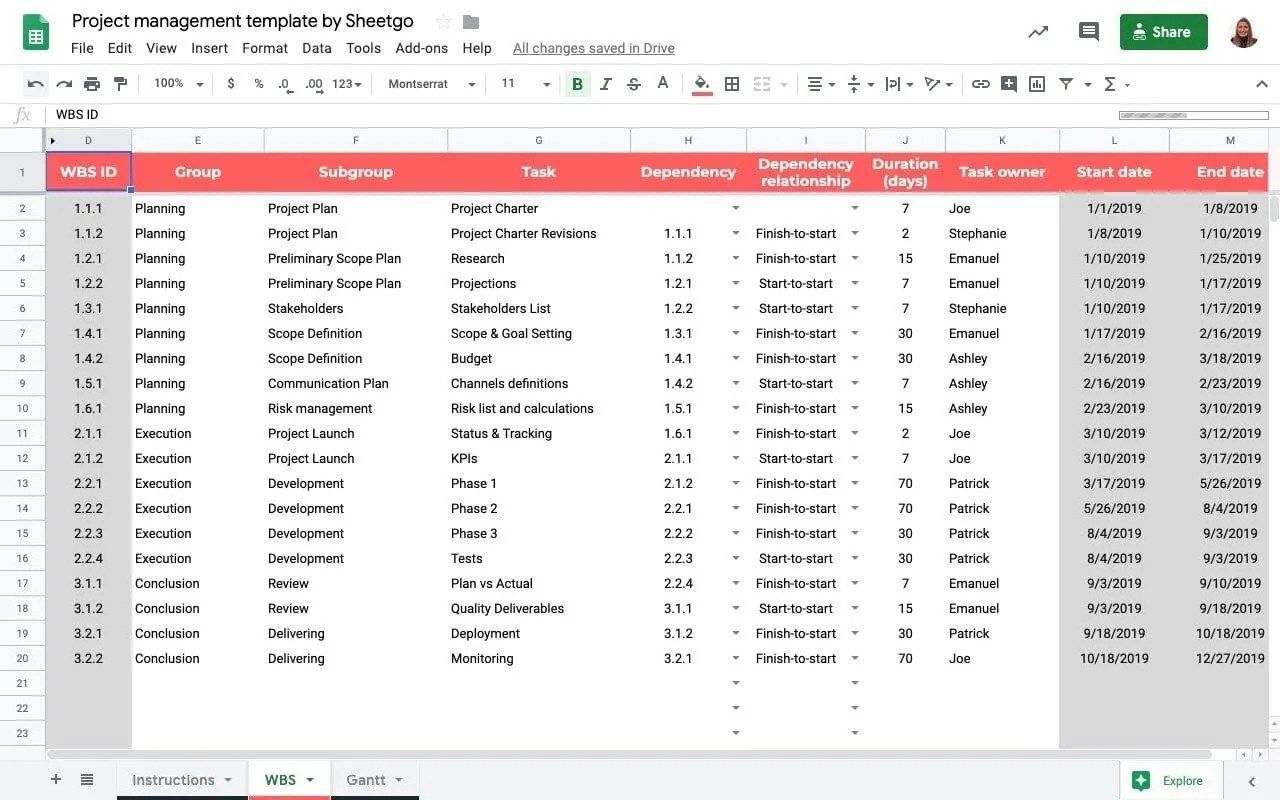 Sds sheets were formerly called msds, or material safety data sheets until the 2012 osha hazard communication stand. Project Management Template In Google Sheets Sheetgo Blog