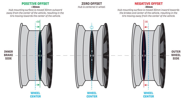 Can-Am Wheel Offset Chart Your Guide to Perfect Fit