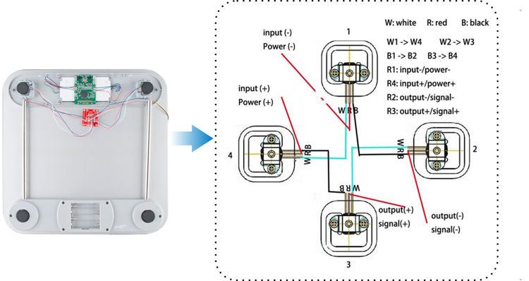 LoadCellWiring