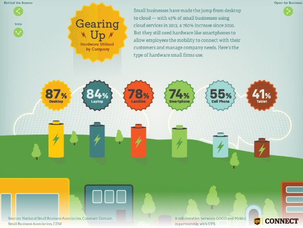 Which css properties are a part of it? Blog Sribu : 10 Inspirasi Infografis Keren Menggunakan