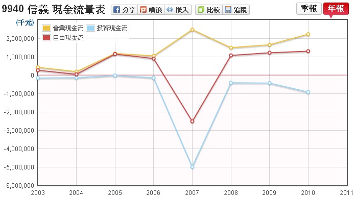 9940 信義信義房屋 9940 公司簡介 個股總覽 臺股 鉅亨網 Utvos