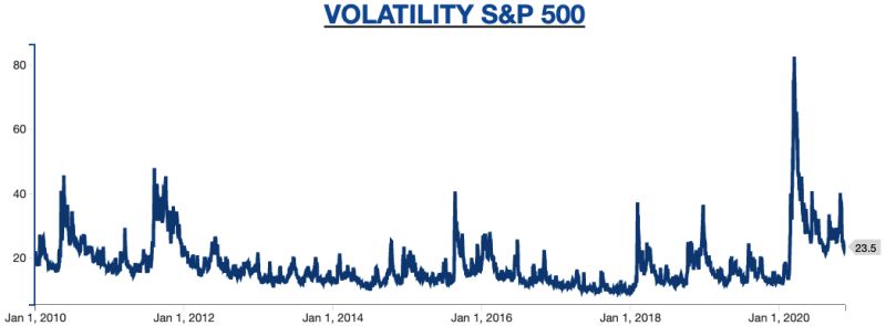 See how VIX chart displays this remarkably consistent tendency…