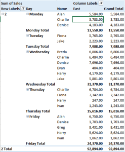 Pivot table with formatted numbers