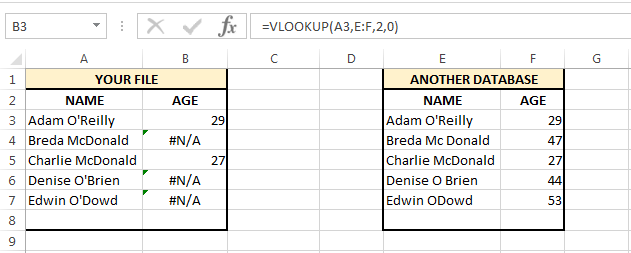An image showing the data to be used for the excel substitute function