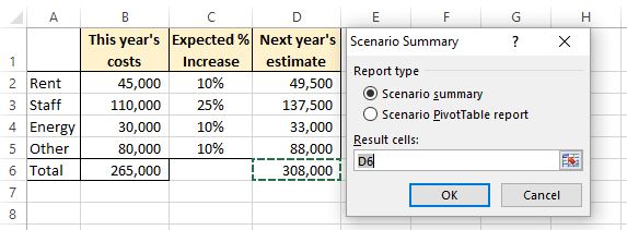 dialog box image for scenario manager summary report