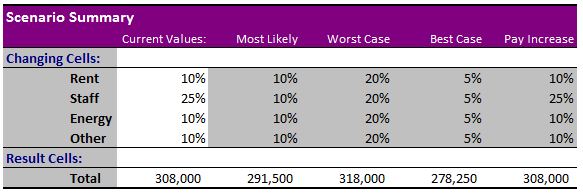 Final scenario manager summary report