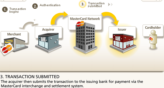 Credit cards allow for a greater degree of financial flexibility than debit cards, and can be a useful tool to build your credit history. Transaction Authorization Process