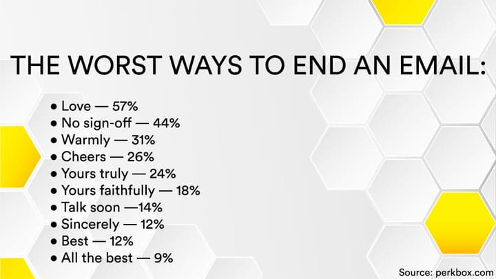 worst ways to end an email