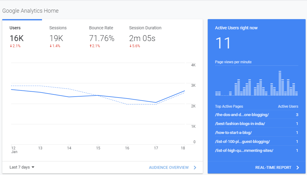 A free website traffic checker is a useful tool for analyzing your website's visit sources, audience, and competitors. Check Website Traffic Find Any Site Traffic 10 Free Tools