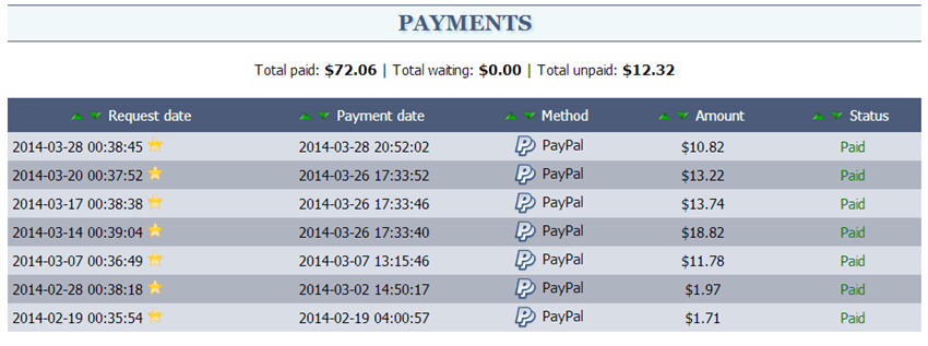 Please visit here if you have an experience with to review or interested in joining it. 13 Best Google Adsense Alternatives To Make Money Online