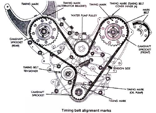 Kalau ganti timing belt itu sekitar rp 1,5 . Beli Mobil Bekas Jangan Lupa Cek Timing Belt Safety First