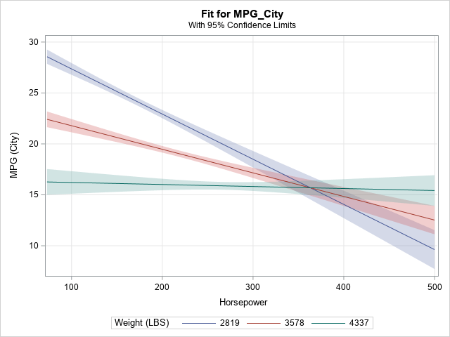 what are interaction effects in regression