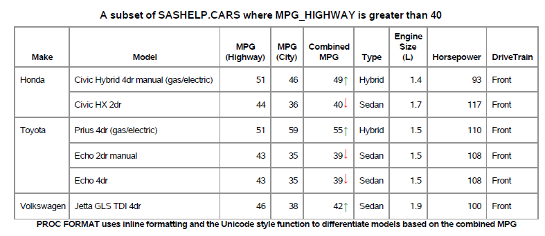 In general setting the paper orientation should be done before opening a page based destination . Ods Pdf Destination In Sas 9 4 Come Take A Look Under The Hood Sas Users