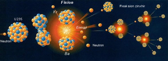 Dossier Energjia Berthamore Pjesa E Pare Blogshkenca