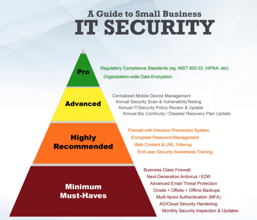 Is Social Security a Pyramid Scheme? A Critical Analysis Is Social Security a Pyramid Scheme? A Critical Analysis