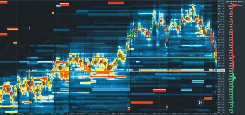 Navigate to the stock's detail page. Crypto Market Outlook February 2021 Bookmap