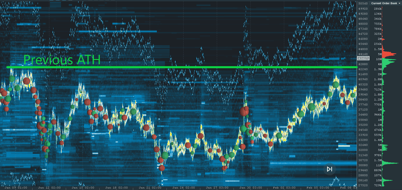 Discover the key metrics for evaluating crytocurrencies. Trading Breaking News In Crypto The Tesla Bombshell Bookmap