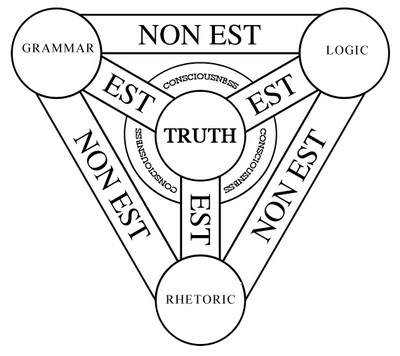 Trivium & Quadrivium – The Book of Threes
