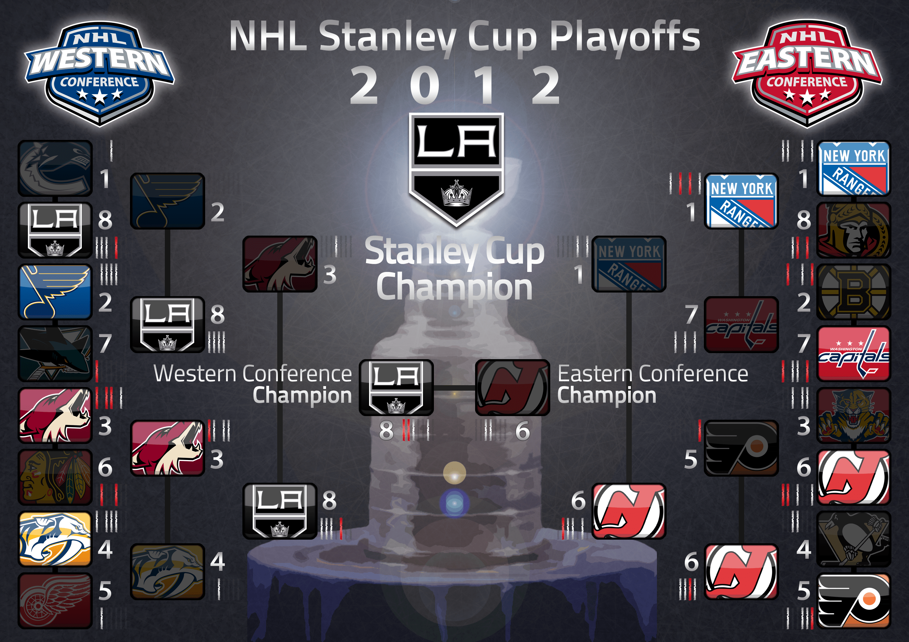 Apr 10, 2017 1:21 am et | last updated: The Evolution Of A Playoff Bracket And So He Spoke