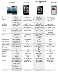 La Guerra Por El Mercado De Las Tablets BorrowBits La Guerra Por El Mercado De Las Tablets BorrowBits