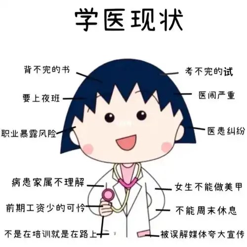 家裡條件不好的 不要學醫了
