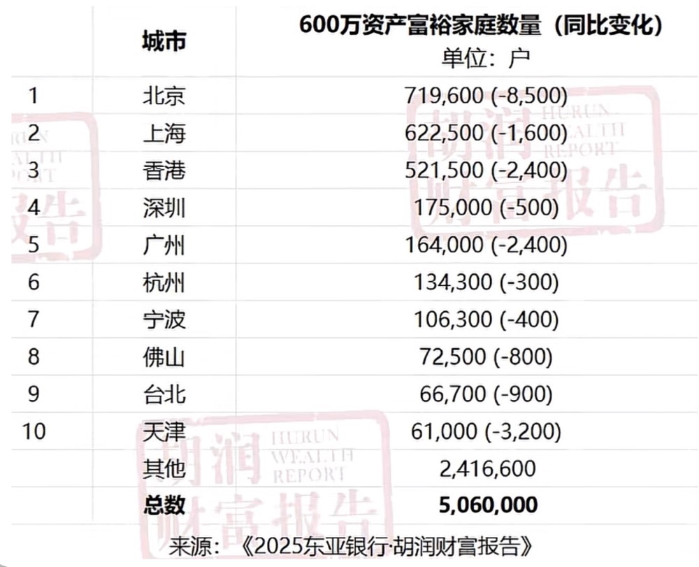 月薪七八千已经是绝大多数人的高峰