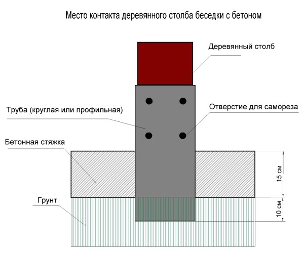 Садовые беседки своими руками: процесс монтажа беседки из дерева
