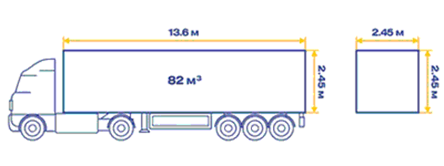 Типы кузовов автомобилей грузовых