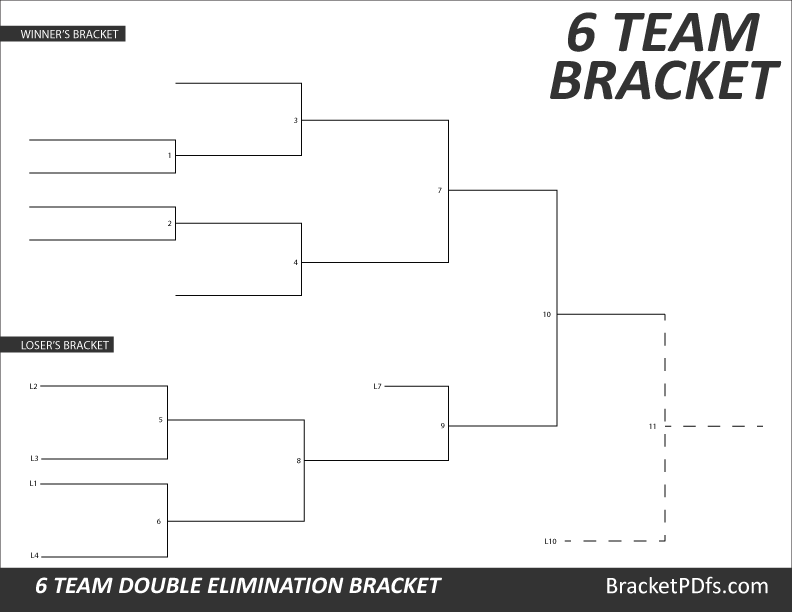 Print blank 6 person single elimination tourney bracket . 6 Team Bracket Double Elimination Printable Bracket In 14 Different Colors