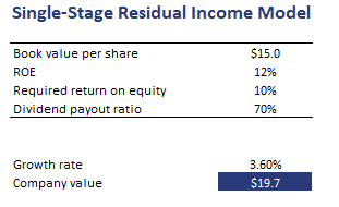 The dividend growth model calculator is available at the bottom of the page. General Residual Income Model Breaking Down Finance