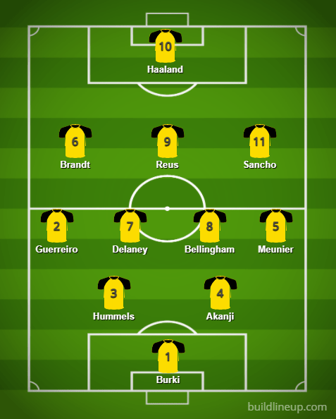 Bayer leverkusen fc squad, bayer leverkusen players 2021/2022 season. Tactical Analysis Borussia Dortmund Vs Bayer Leverkusen Breaking The Lines