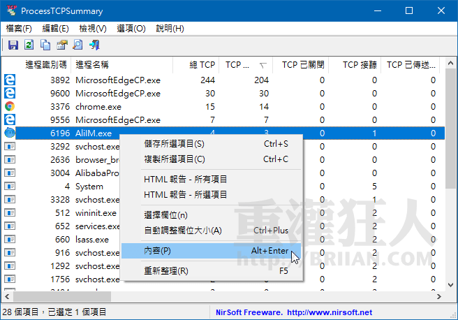 微軟已於今日正式開放windows 11 作業系統更新、安裝與iso 映象檔下載等功能，各位想試試新作業系統的玩家還不趕快跟上，至於如何下載windows 11 . ProcessTCPSummary v1.11 ç£æ§ç¨å¼å°å¤é£ç·çæ â éççäºº