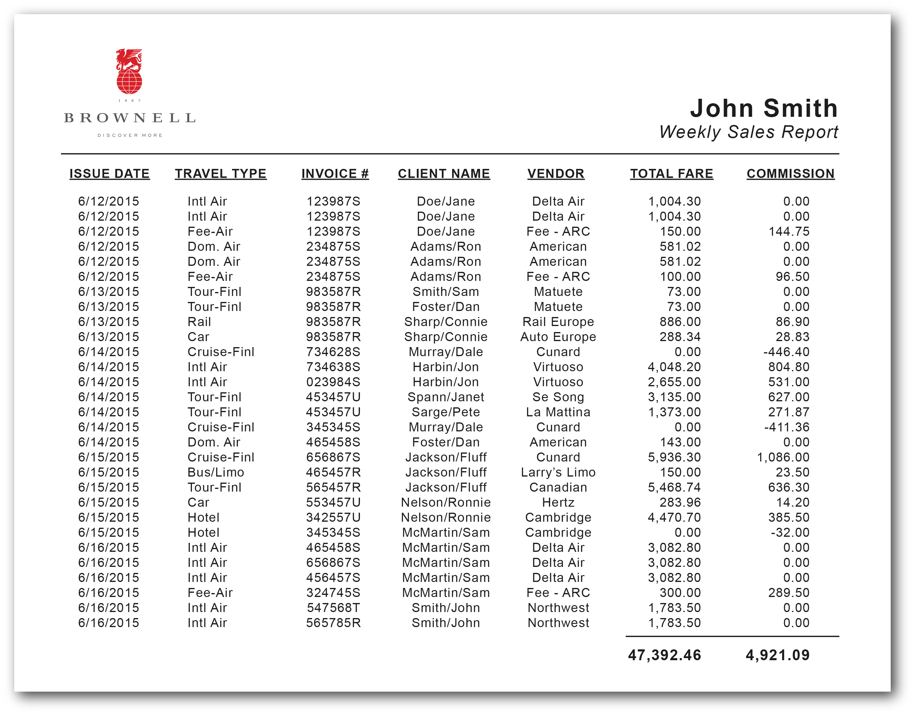 3400 around lenox road ne, suite 216 atlanta , ga 30326 united states. Accounting | Brownell Hosting