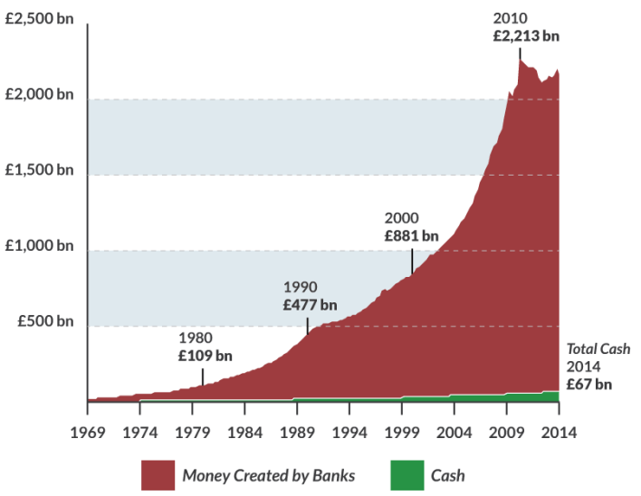 M4-Base-Money-Graph