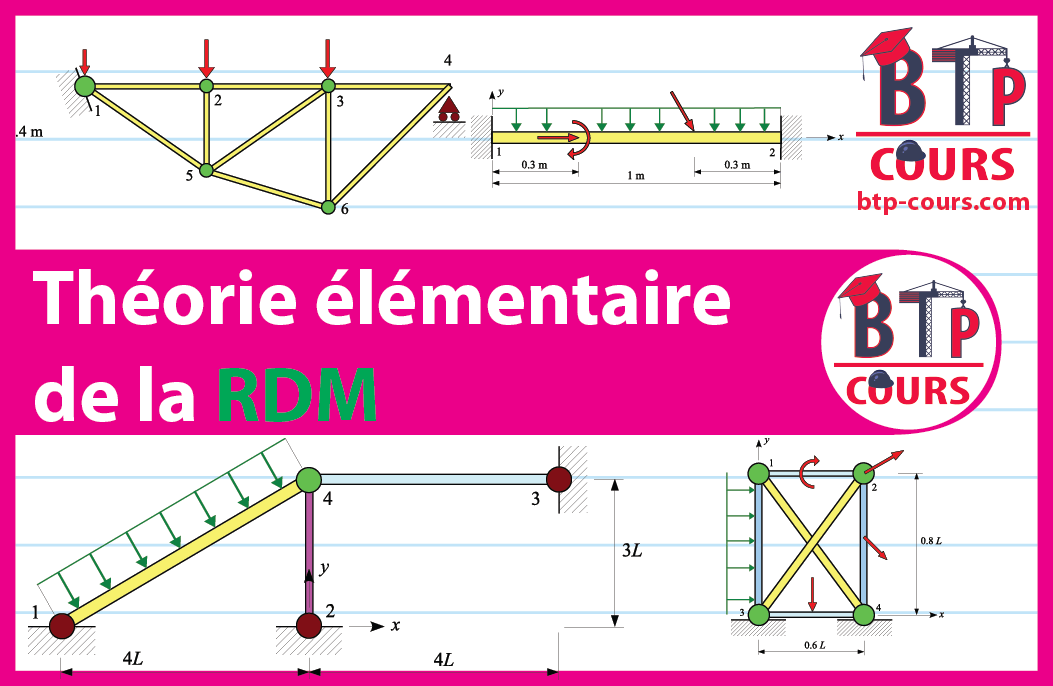 Théorie élémentaire de la RDM - Cours BTP