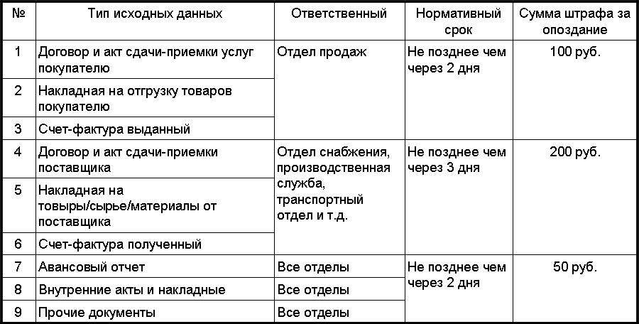 Образец штрафов в ресторане для персонала