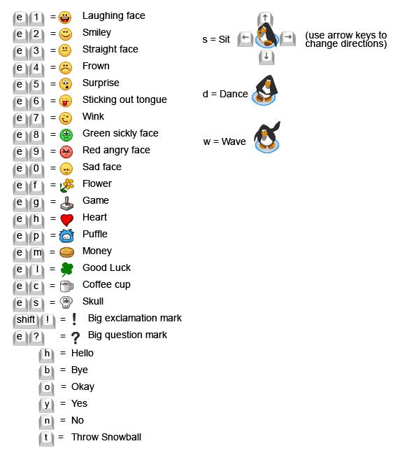Club Penguin Emotes! Buffles123\'s Hot Club Penguin Blog...eNjOy!!!
