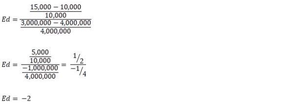 Elastisitas permintaan akan digunakan untuk mengukur derajat kepekaan dari permintaan suatu barang terhadap perubahan harga barang. Elastisitas Permintaan Faktor Penting Mengenai Konsep Permintaan