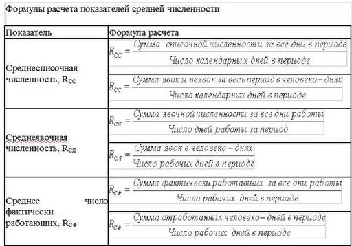 Фото 5: Среднесписочная численность работающих. Как…