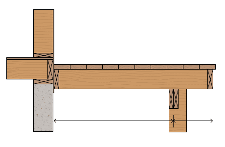 Span calculator for wood joists and rafters available for the iphone and ipad. Joist Span Calculator
