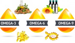 Сколько принимать омега 3 в бодибилдинге. Продукты или рыбий жир? Применение рыбьего жира