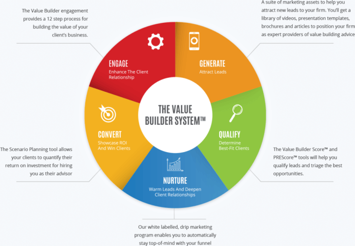 Valuebuilder system recent news last 30 days