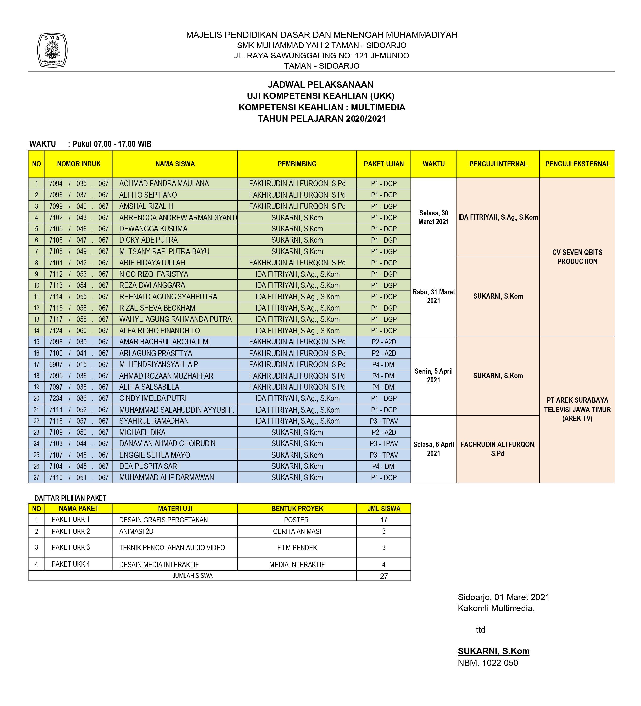 Uji Kompetensi Keahlian (UKK) Tahun pelajaran 2020/2021 â BUNGKARNICH
