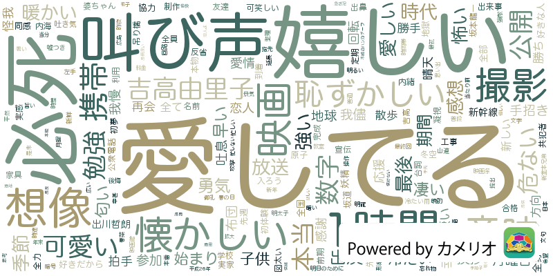 Twitterでワードクラウドが流行っていたので有名人をまとめてみた Buzzzzzer