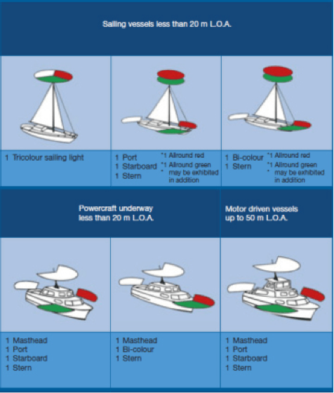 Below is a complete guide to vessel lights along with another of our. Buoys Lights Bvi Buccaneers