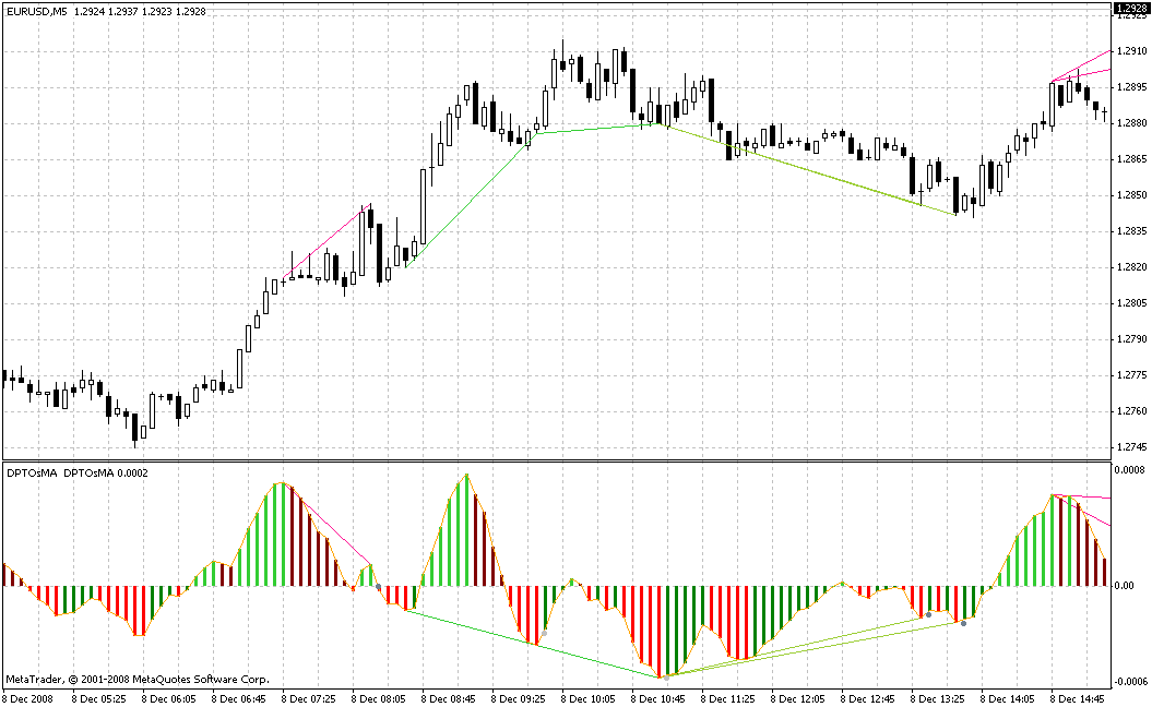 Make your own or choose from axiory's library of readily available custom indicators. Free download of the 'OsMA. OsMA Divergence' indicator by 'alexminak' for MetaTrader 4 in the