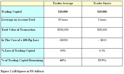 Signing out of account, standby. Forex Leverage Friend Or Foe Trading Strategies 12 August 2014 Traders Blogs